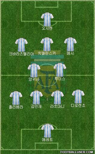 Argentina Formation 2023