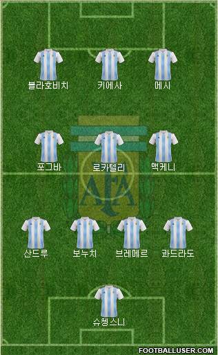 Argentina Formation 2023