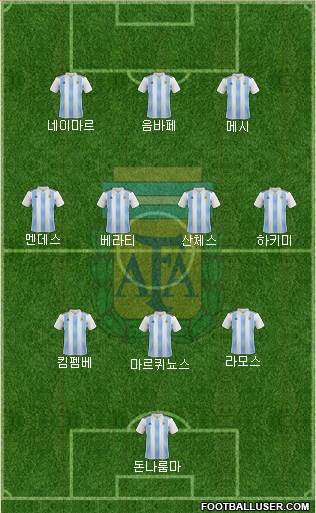 Argentina Formation 2023