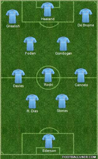 Manchester City Formation 2023