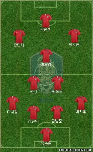 South Korea Formation 2023