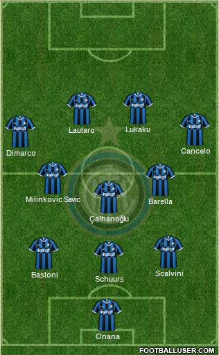 F.C. Internazionale Formation 2023