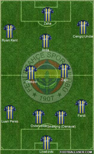 Fenerbahçe SK Formation 2023