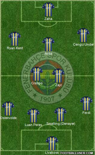 Fenerbahçe SK Formation 2023