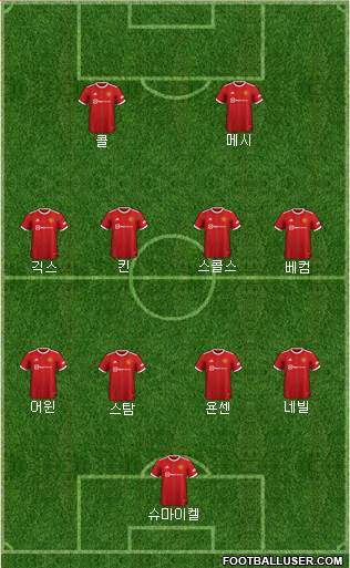 Manchester United Formation 2023