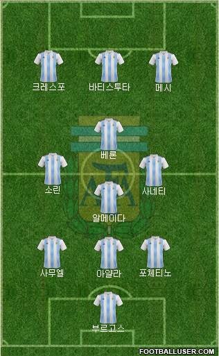 Argentina Formation 2023