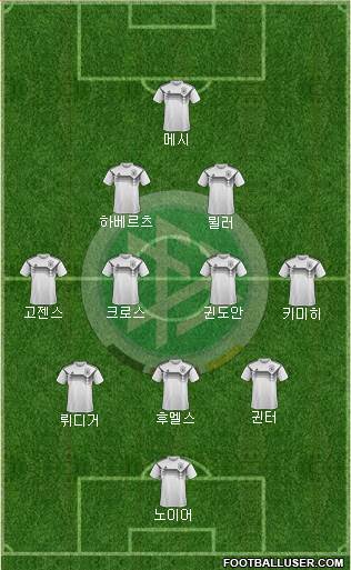 Germany Formation 2023