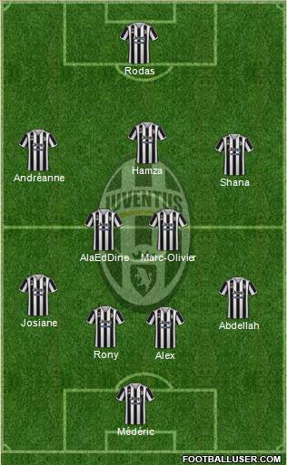 Juventus Formation 2023