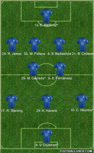 Chelsea Formation 2023