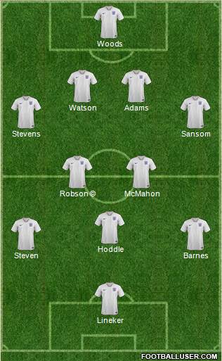 England Formation 2023