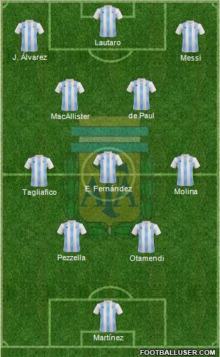 Argentina Formation 2023