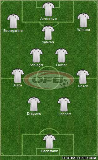 Austria Formation 2023