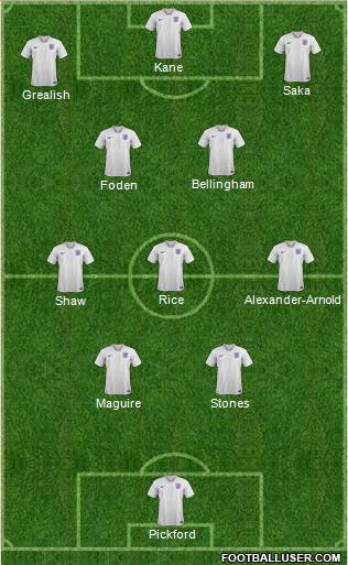 England Formation 2023