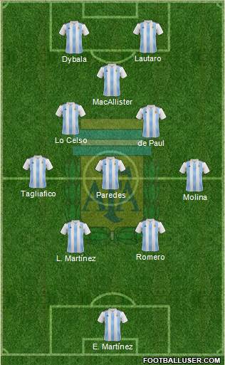 Argentina Formation 2023