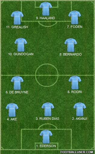 Manchester City Formation 2023