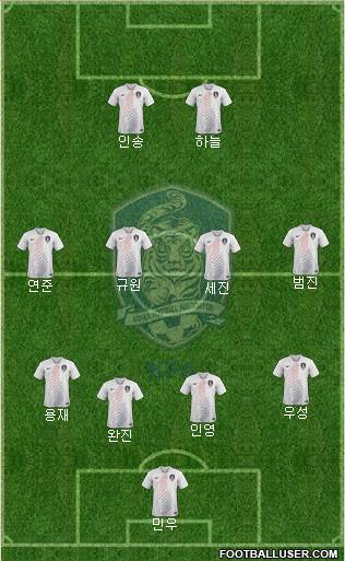 South Korea Formation 2023