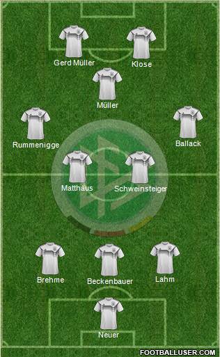 Germany Formation 2023