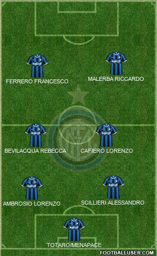 F.C. Internazionale Formation 2023