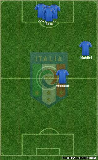 Italy Formation 2023