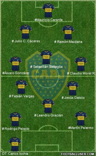 Boca Juniors Formation 2023