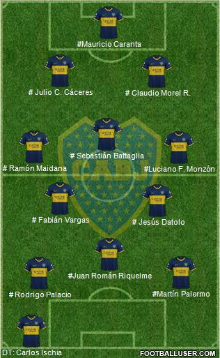 Boca Juniors Formation 2023