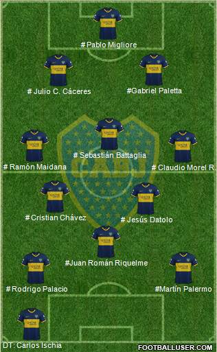 Boca Juniors Formation 2023