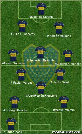 Boca Juniors Formation 2023