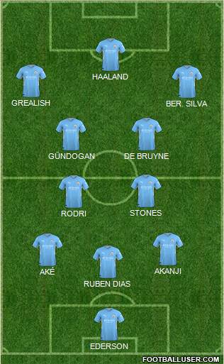 Manchester City Formation 2023