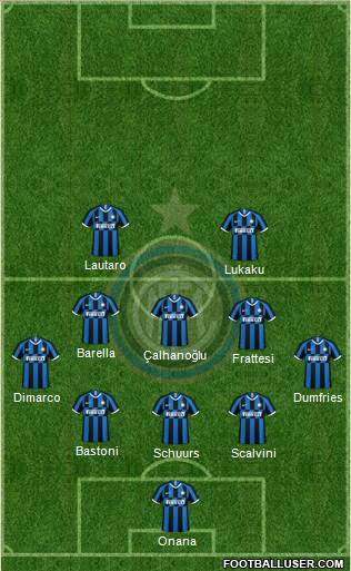 F.C. Internazionale Formation 2023