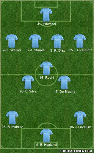 Manchester City Formation 2023