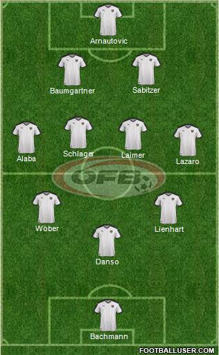 Austria Formation 2023