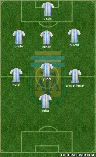 Argentina Formation 2023