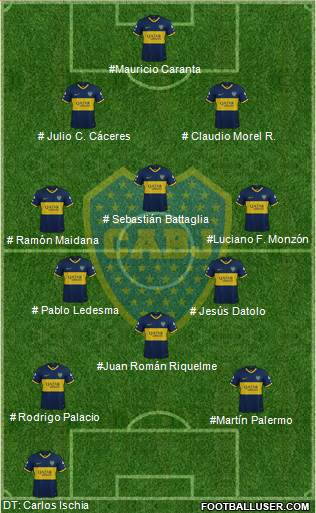 Boca Juniors Formation 2023