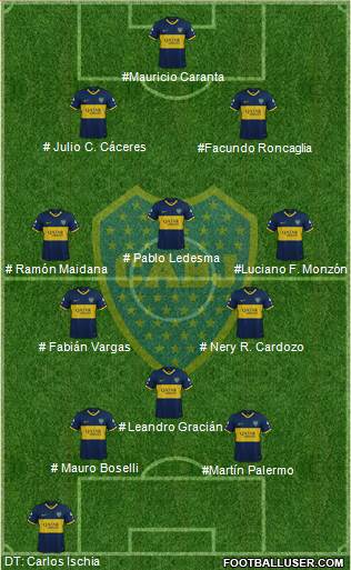 Boca Juniors Formation 2023