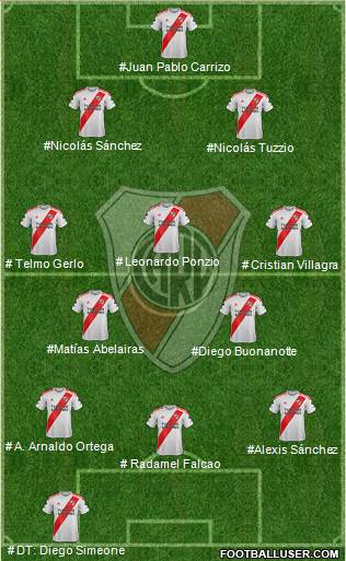 River Plate Formation 2023