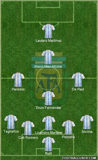 Argentina Formation 2023