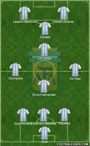 Argentina Formation 2023