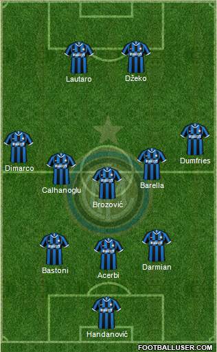 F.C. Internazionale Formation 2023