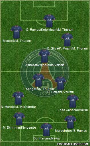 Paris Saint-Germain Formation 2023