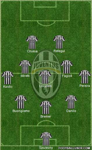 Juventus Formation 2023