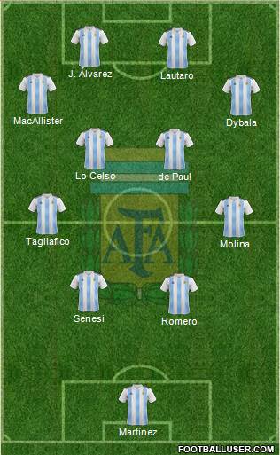 Argentina Formation 2023