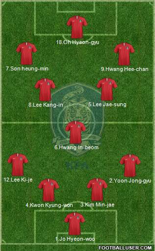 South Korea Formation 2023