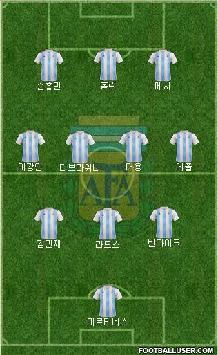 Argentina Formation 2023