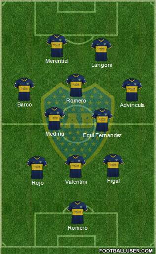 Boca Juniors Formation 2023