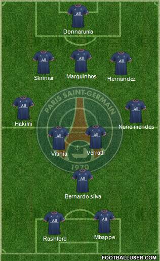 Paris Saint-Germain Formation 2023