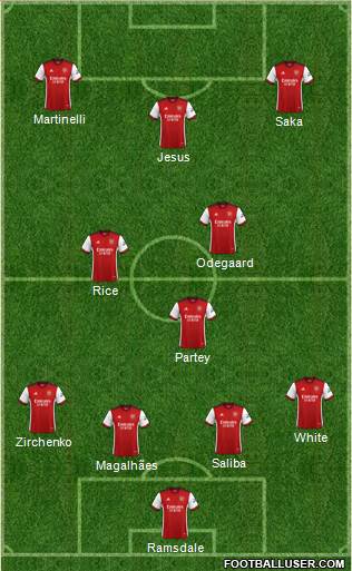 Arsenal Formation 2023