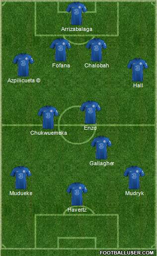 Chelsea Formation 2023