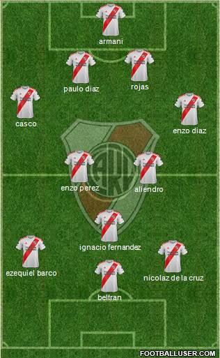 River Plate Formation 2023