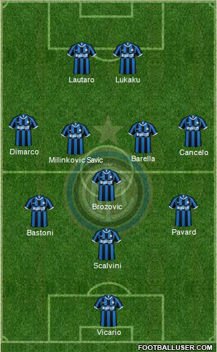 F.C. Internazionale Formation 2023