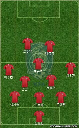 South Korea Formation 2023